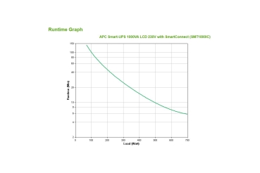 Preview: APC USV SMT1000IC SmartUPS 1000VA/230V IEC C13 Tower