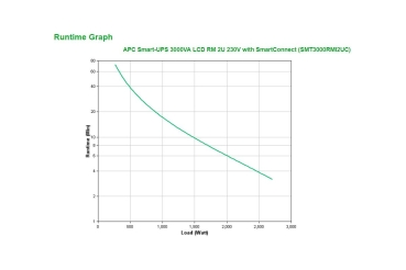 Preview: APC USV SMT3000RMI2UC SmartUPS 3000VA/230V IEC C13 2U Rack (Speditionsversand)