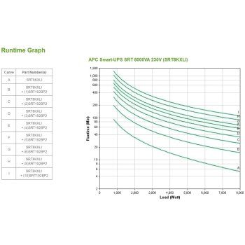 APC Smart-UPS SRT8KXLI 8000VA 8000W