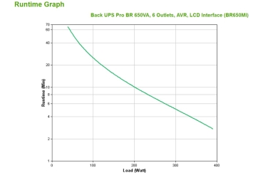 Preview: APC USV BR650MI BackUPS Pro BR 650VA/230V IEC C13 Tower
