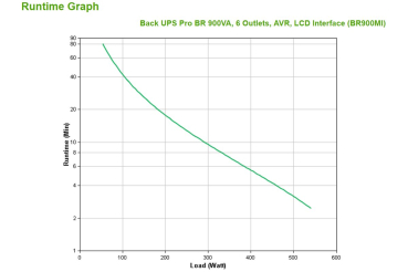Preview: APC USV BR900MI BackUPS Pro BR 900VA/230V IEC C13 Tower