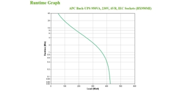 Preview: APC USV BX950MI  BACKUPS 950VA 230V AVR 6 IEC Ausg�nge