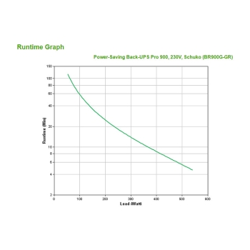 Preview: APC Back-UPS Pro 900 BR900G-GR 900VA 540W