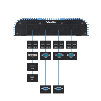 Shuttle Box BPCAL02-i5 i5-1235U DDR5