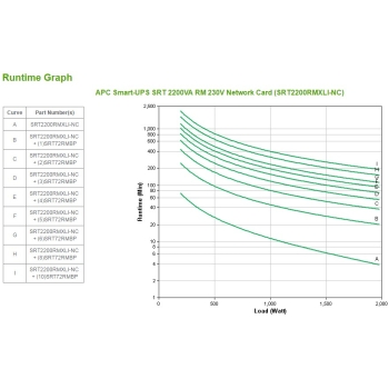 Preview: APC Smart-UPS SRT Rack SRT2200RMXLI-NC 1980W 2200VA 2 HE inkl. Netzwerkkarte