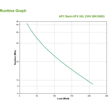 Preview: APC Back-UPS Tower BK350EI 350VA 210W 230V