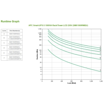 Preview: APC Smart-UPS SMX1500RMI2U Rack/Tower 1200W 1500VA 2HE
