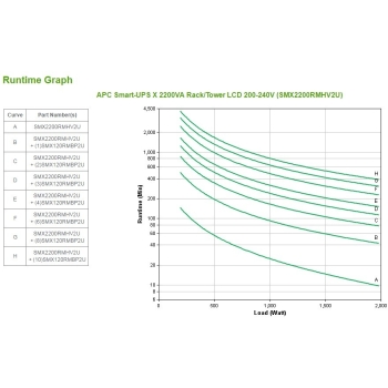 Preview: APC Smart-UPS Rack/Tower SMX2200RMHV2U 2200VA 19