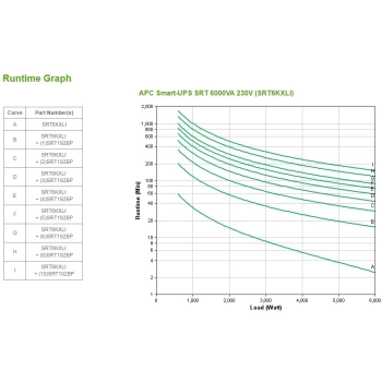 APC Smart-UPS SRT 6000 VA SRT6KXLI