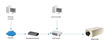 LevelOne IPCam16xZ Bullet Fix In  2MP/H.264/IR/  4W/PoE