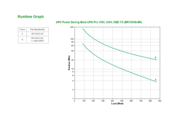 Preview: APC USV BR1500G-GR BackUPS PRO 1500VA/230V IEC C14 Stromsp.