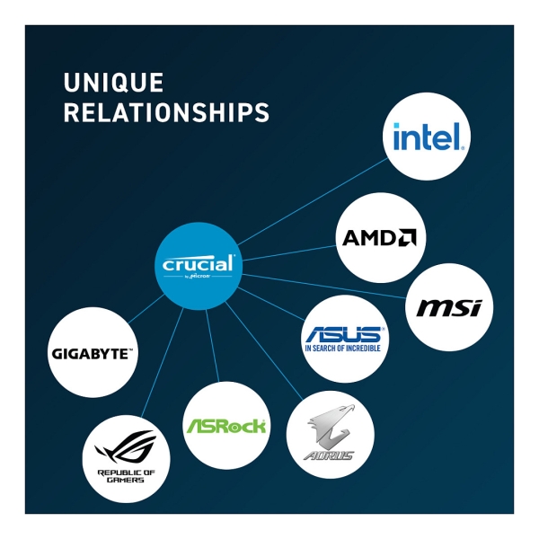 SO 5600 32GB Crucial CT32G56C46S5