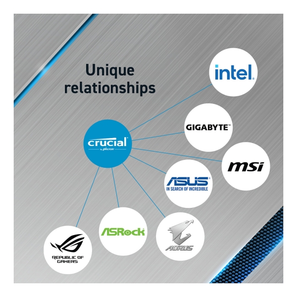 3200 64GB KIT Crucial 32GBx2