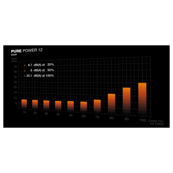 850W be quiet! PURE POWER 12