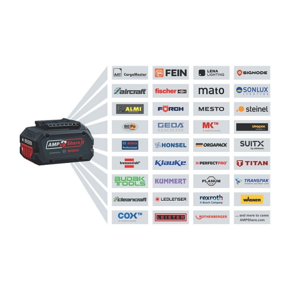 Bosch GFF 18V-22 Akku-Flachdbelfräse