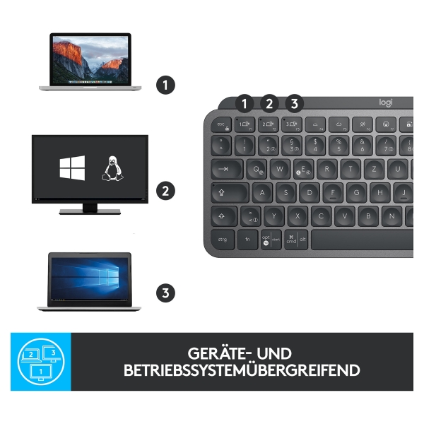 MXKeys Mini Wrls Illum. KB