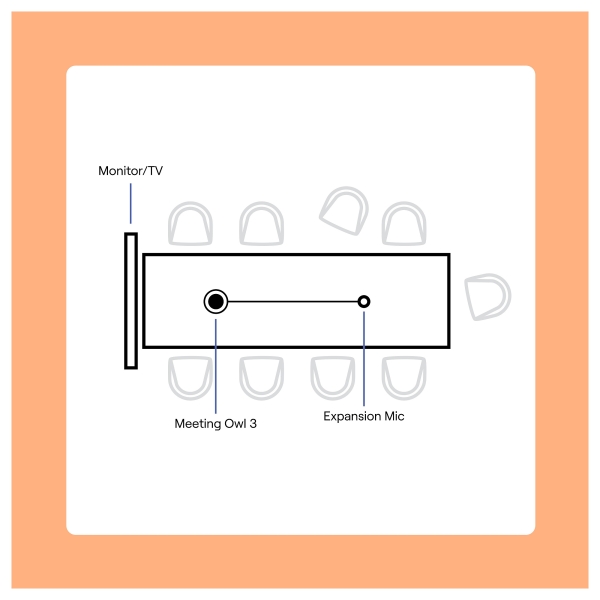 OWL LABS EXPANSION MIC FOR