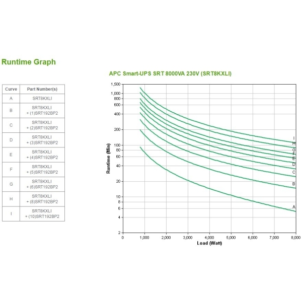 APC Smart-UPS SRT8KXLI 8000VA 8000W