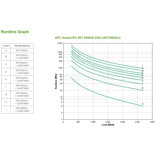 APC Smart-UPS SRT3000XLI 2700W 3000VA