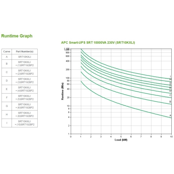 APC Smart-UPS SRT10KXLI 10000 VA