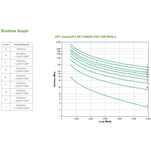 APC Smart-UPS SRT 6000 VA SRT6KXLI